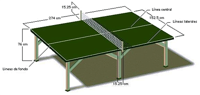 Medidas de la mesa de Tenis de Mesa