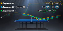 9: Comparativa de las 3 DIGNICS